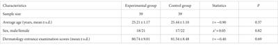 Application of a flipped classroom teaching model based on micro-videos in the standardized training of dermatological residents in China